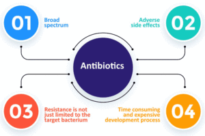 Antibiotics Illustration