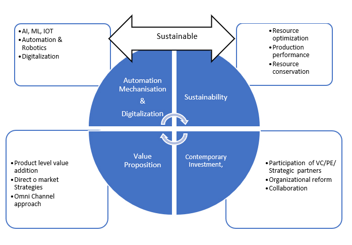 The future - sustainable poultry