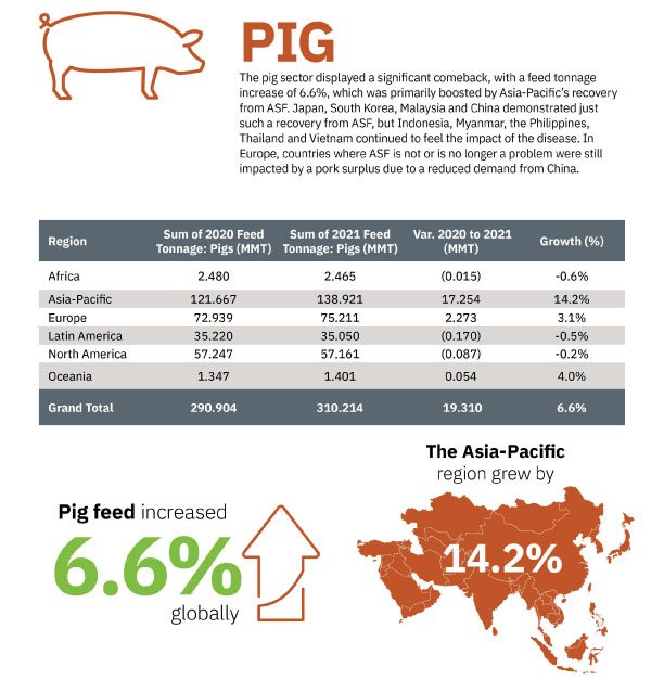 Pig sector