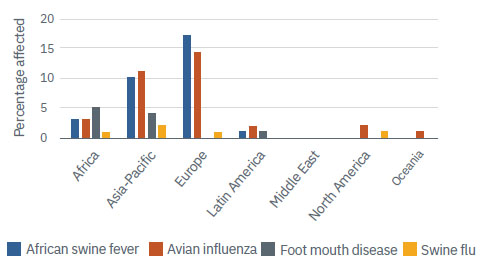 Disease disruptions in 2022