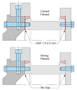 Fig. 6 Correct Fitment vs Wrong Fitment