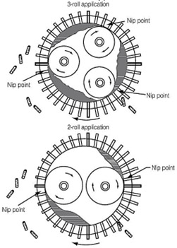 Fig. 9 Two & Three Roll Application